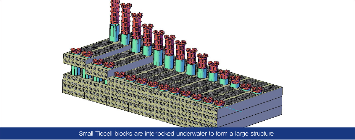 Efficiency of Tiecell Blocks